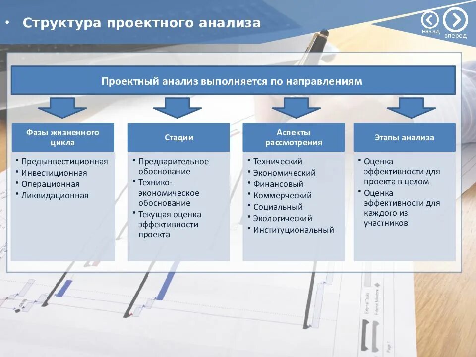 Муниципальный проектный офис. Структура проектного офиса. Структура проектного офиса пример. Структура проектного анализа. Структура проектного офиса в строительстве.