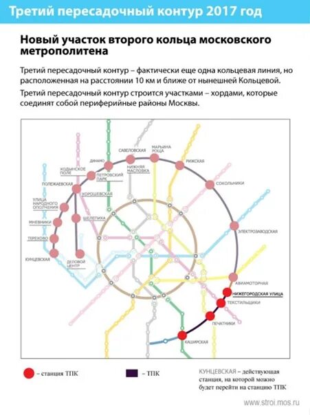 Как работает пересадочный тариф