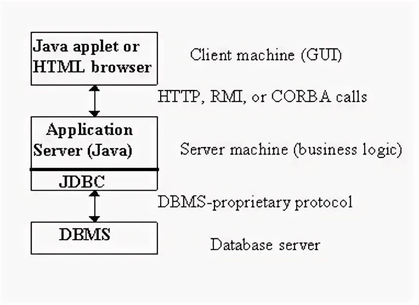 Ipmi java. Ipmi java