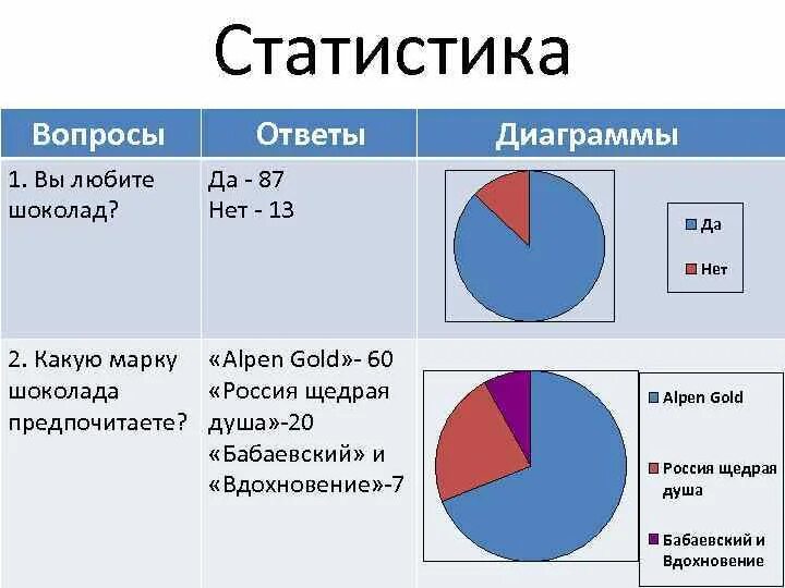 Как сделать диаграмму опрошенных. Как сделать диаграмму опрошенных