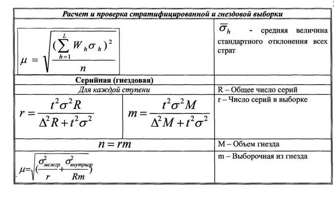 Как считать ревизию. Формула подсчета ревизии в продуктовом магазине. формула вычислений в ревизии. ревизия в магазине как правильно посчитать. формула расчета ревизии в продуктовом магазине.