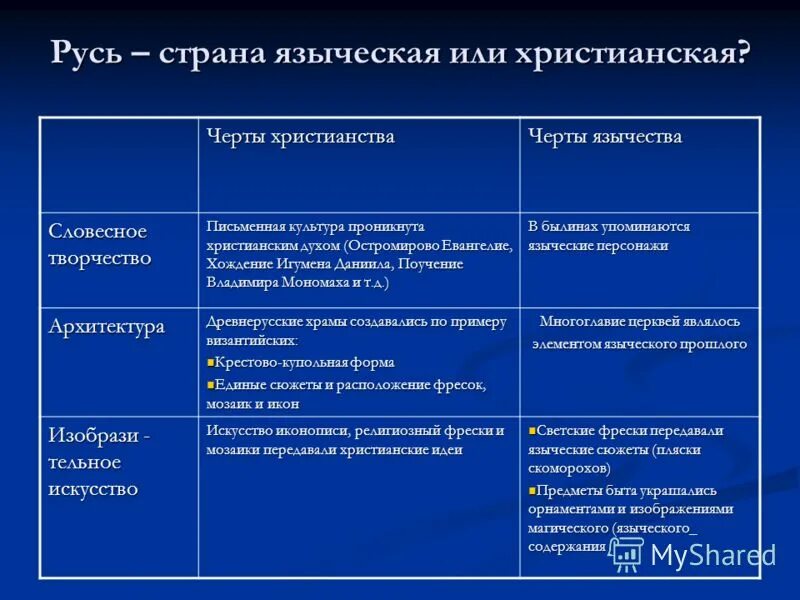 Черты язычества. Характеристики славянского язычества. Характерные черты язычества. Черты язычества. Черты язычества.