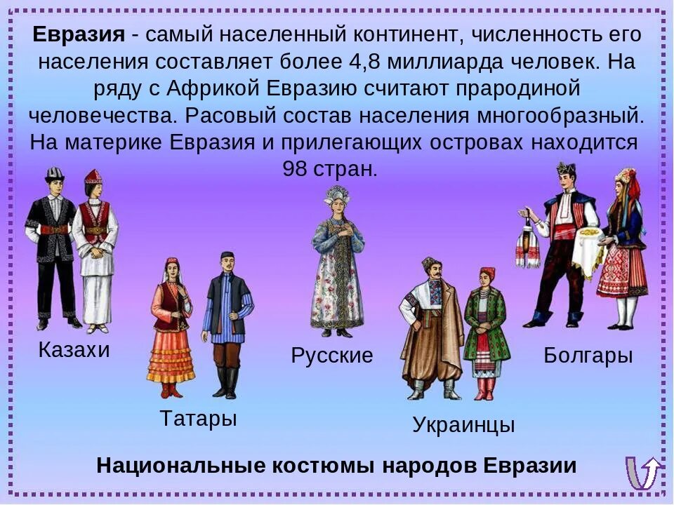 Сообщение о народе 7 класс. Народы Евразии. Национальные костюмы стран. Население Евразии народы. Название народов.