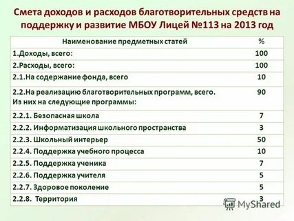 Содержание фонда