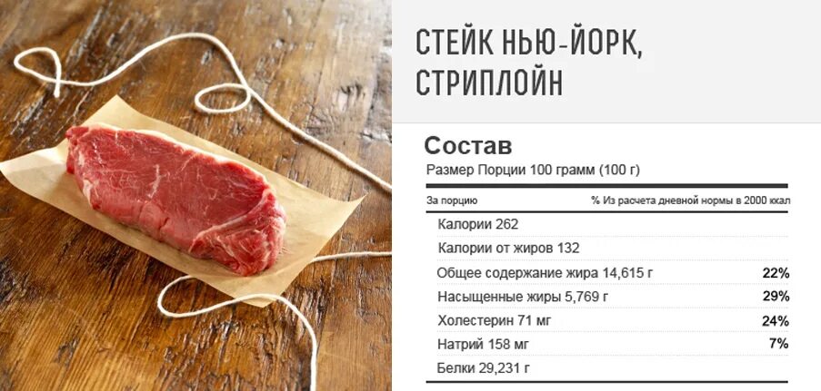 Калорийность говядины сырой. Рибай стейк 100 грамм. Стейк стриплойн 100 грамм. Стейк калорийность. Говядина Рибай калории.