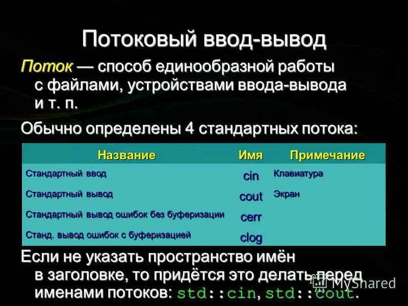 ввод-вывод. ввод вывод привет. ввод и вывод информатика. ввод вывод привет. ввод вывод привет.