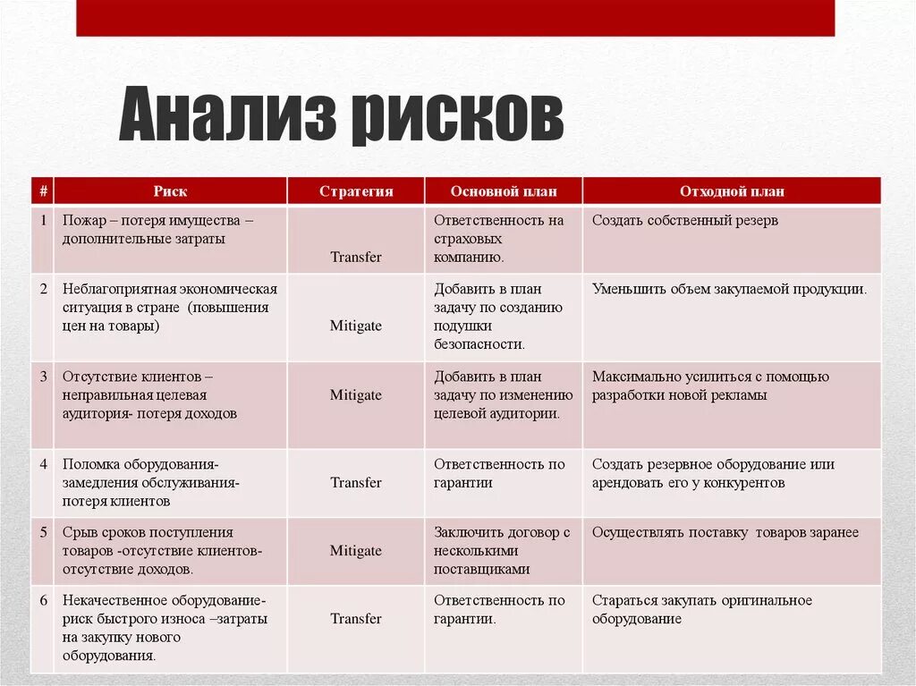 Анализ рисков. Анализ возможных рисков. Анализ рисков таблица. Анализ рисков пример. Рекламные риски