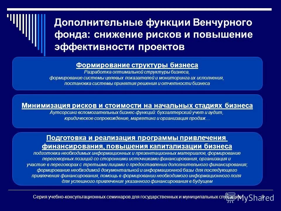 Методам компенсации рисков. Формирование фонда риска. Фонд риска: понятие,. Виды финансового риска. Риски венчурного проекта.