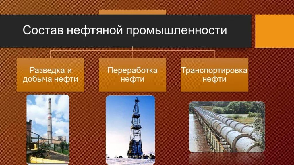 Нефть и газ география