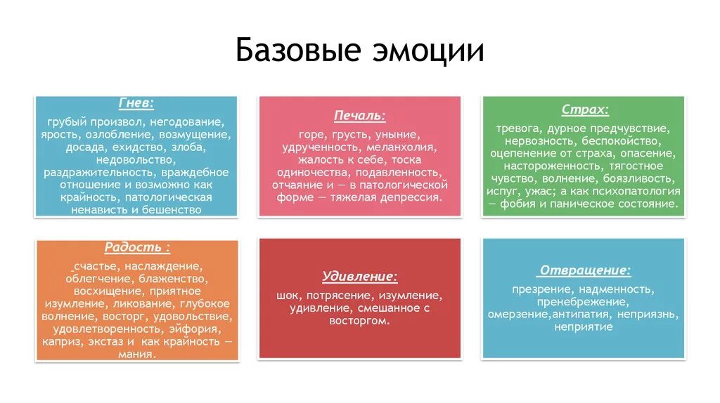 Основные эмоции. Базовые эмоции в психологии. Базовые эмоции человека список. Основные чувства человека.