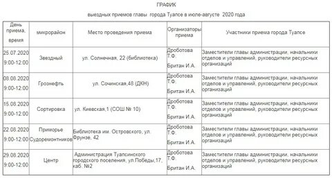Пенсионный туапсе номер телефона