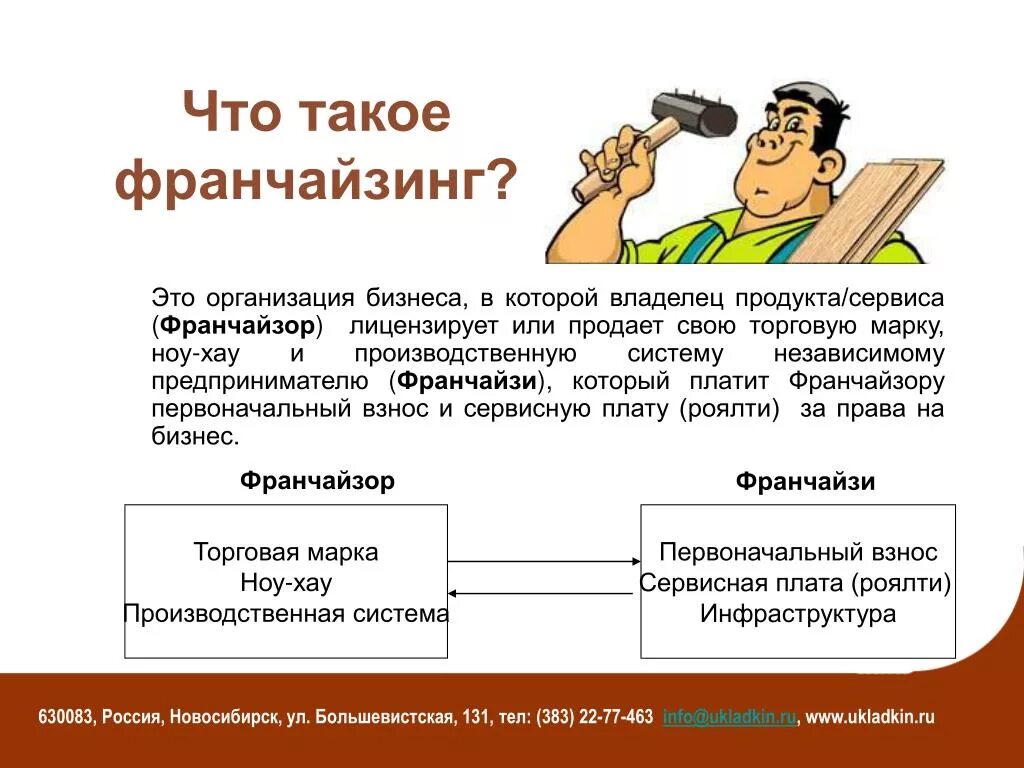 Франчайзинг. Франшиза что это такое простыми словами. Франчайзинг это простыми. Франчайзинг это простыми словами примеры. Представить это простыми словами