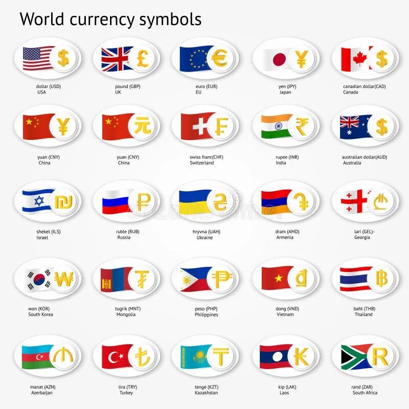 Как выглядят все валюты мира Более 5 200 работ на тему "Swiss Franc Symbol Pic": стоковые фото, картинки и из