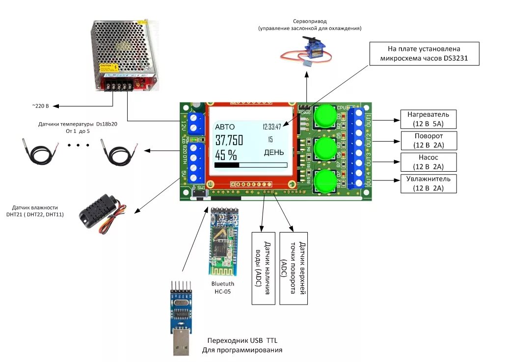 Контроллер для теплицы на atmega16. Контроллер теплицы Arduino Nano. Контроллер для теплицы на ардуино. Контроллер инкубатора на Arduino. Автоматика на ардуино