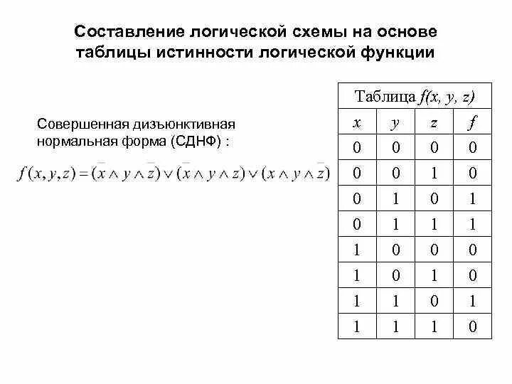 Построить таблицу истинности для логической функции. Логические функции таблицы истинности. построение таблиц истинности логических функций. таблица истинности на 4 переменные. таблица истинности формулы логики.