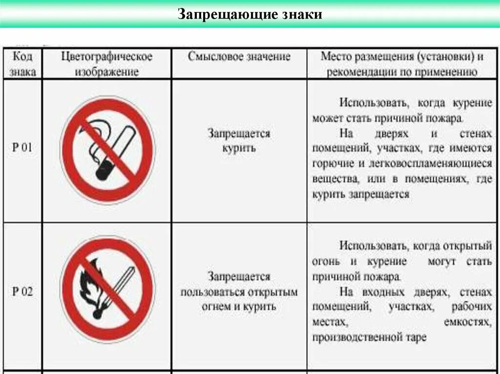 Запрет на 4 года. Профилактика травматизма знак запрещающий. Запрещающие знаки на производстве. Знаки по непроизводственному травматизму. Запрещающие знаки по профилактике спортивного травматизма.