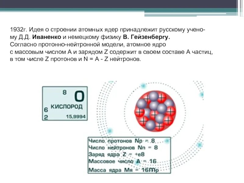 Строение ядра атома физика 9. Строение атомного ядра физика 9 класс. Строение ядра атома физика 9 класс. Ядро атома физика 9 класс. Модели атомов физика 9 класс презентация