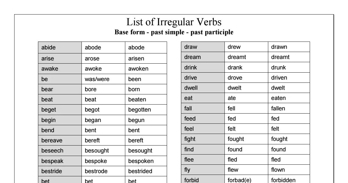 Правильная форма глагола find. Verb 1 verb 2 verb 3. Past simple Irregular verbs list. Неправильные глаголы v1 v2 v3. Past forms of the verbs таблица.