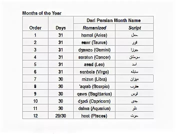 Персидский календарь. Месяцы на персидском. Месяц Персидского календаря. Месяца на персидском языке. Месяцы иранского календаря.
