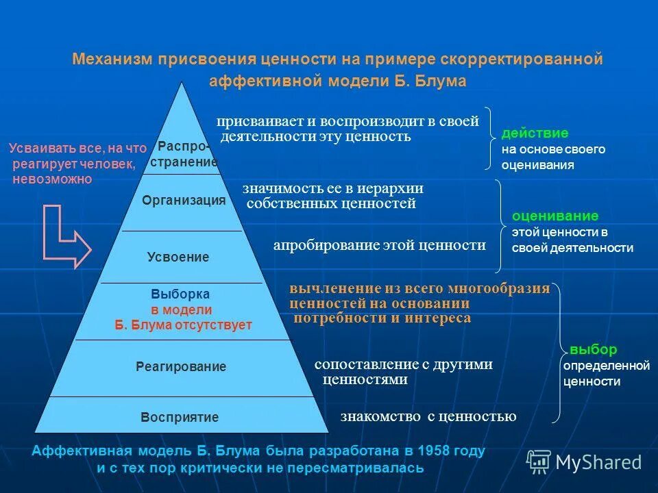 Иерархия жизненных ценностей. Иерархия личностных ценностей. Ценности современного общества. Ценности по иерархии. Ценности человека иерархия ценностей.