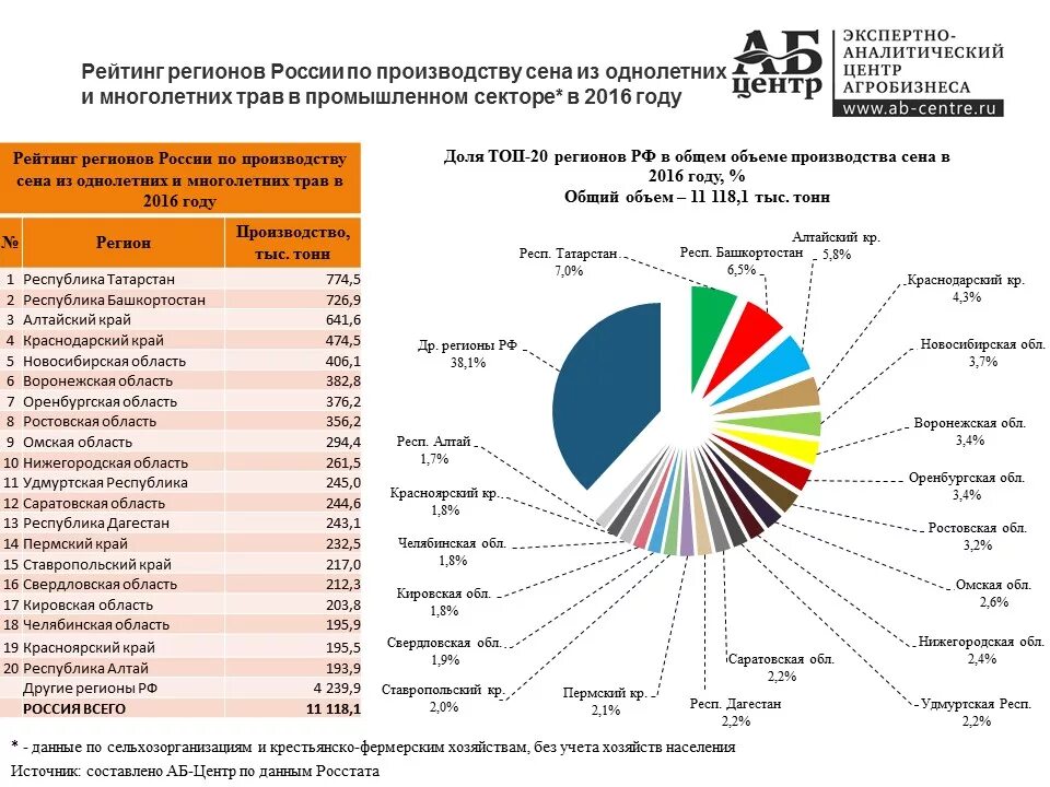 Объем врп регионов