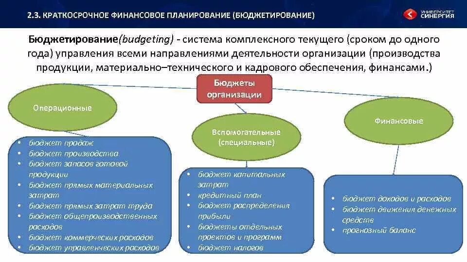 Ооо технологии финансов. Финансовое планирование и бюджетирование. Бюджет финансовый план. Финансовое бюджетное планирование в организации. Бюджетирование и финансовое планирование в компании.