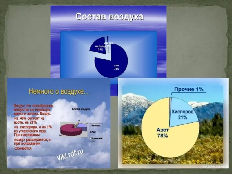 Газ основа воздуха. - Воздух – основа. Основа воздуха состоит из. Функция воздуха ОБЖ. Воздух основа жизни человека ст гр.