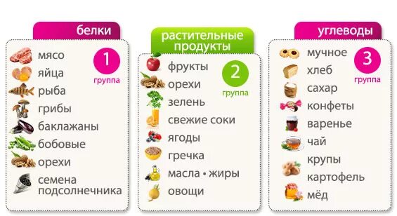 Ответы Mail.ru: Из каких продуктов можно еще получить белок кроме яиц, птицы, ры