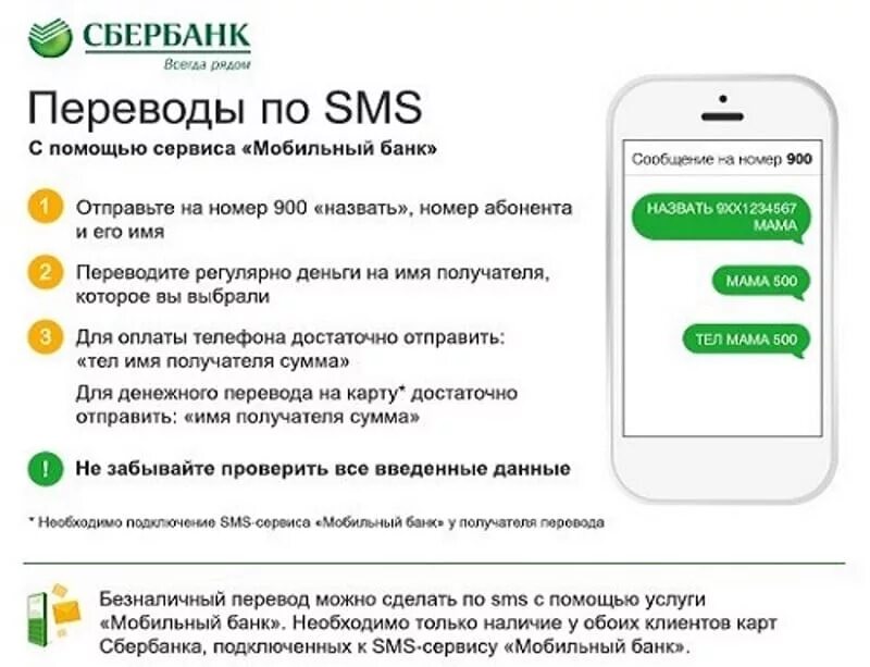 Sms запрос сбербанк. Перевести деньги по номеру телефона на карту Сбербанка через смс. Перевести смс деньги Сбербанк. Перевести деньги со Сбербанка по смс на карту Сбербанка. Сбербанк перевести деньги по номеру карты через смс.