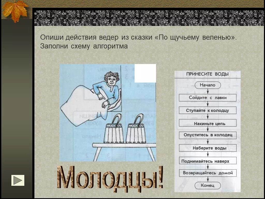 Изобрази действия. Опиши действия ведер из сказки по щучьему. Алгоритм действия ведер из сказки по щучьему велению. Алгоритм действия по щучьему велению. Опиши схему действий ведер из сказки по щучьему велению.