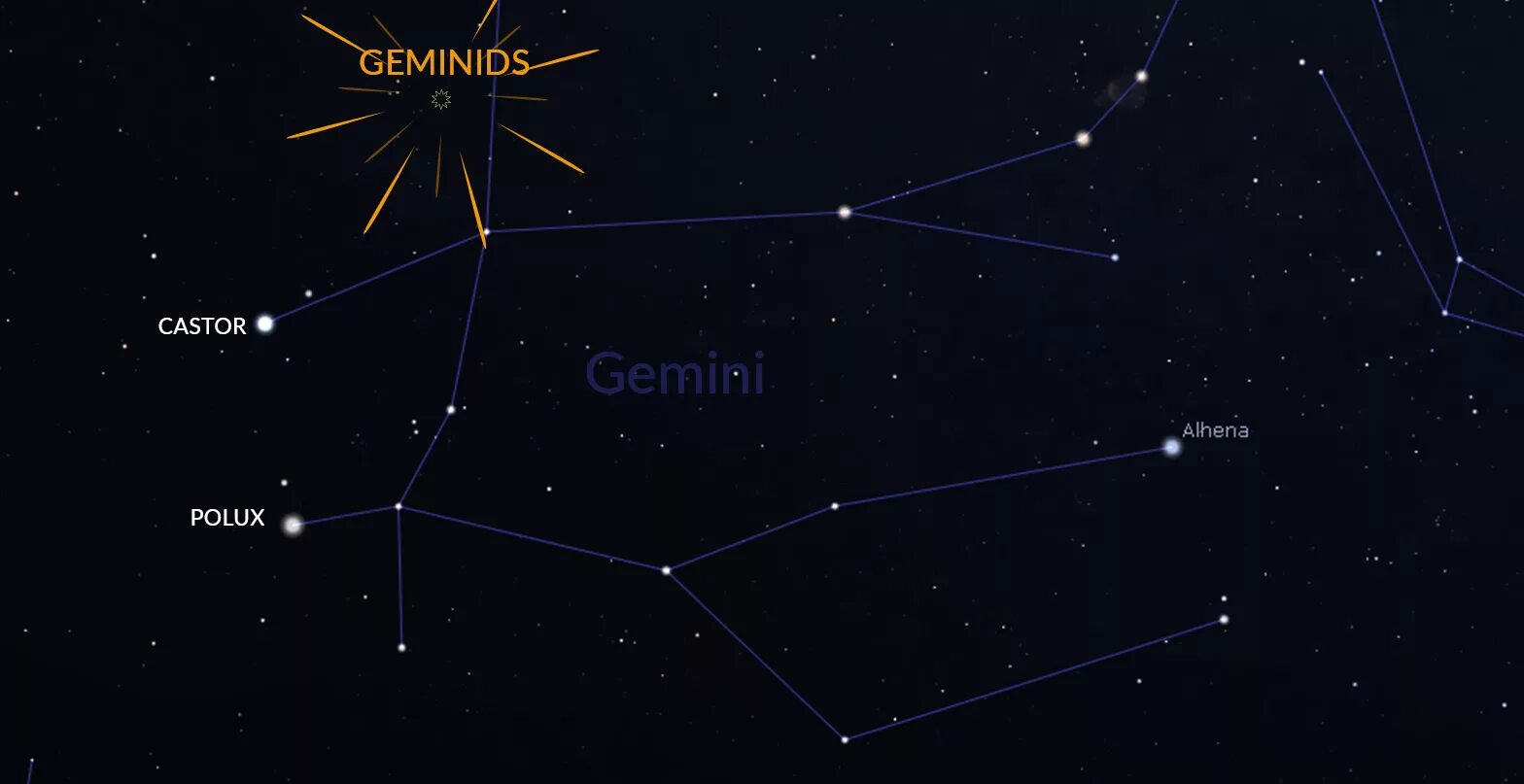 Геминиды Радиант. Радиант астрономия. Радианты метеорных потоков. Радиант фото.
