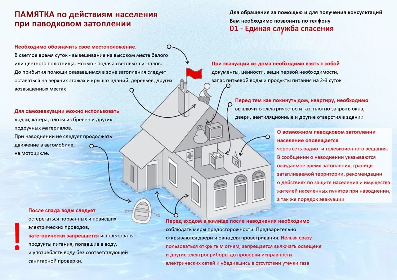 Времени квартира надо. Памятка для населения при паводке. Действия населения при наводнении. Памятка действий при наводнении. Действия населения при затоплении.