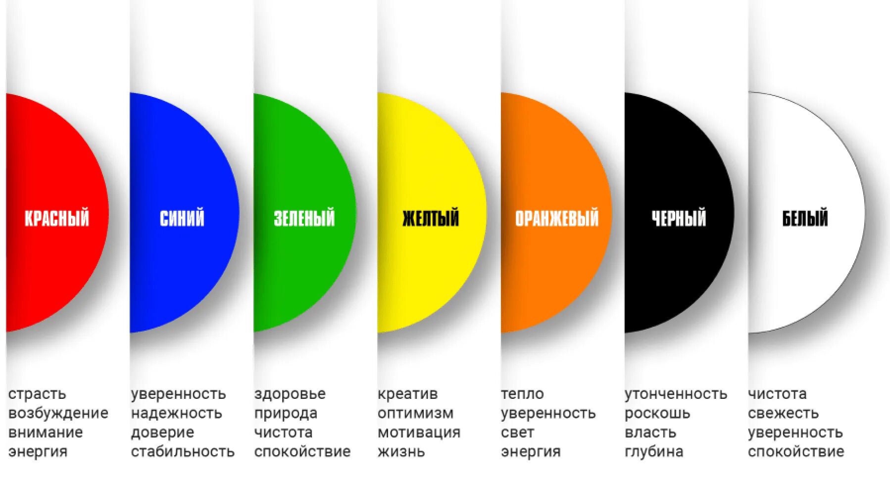 Психология цвета это. Ассоциации цвета. Психология цвета ассоциации. Психология восприятия цвета. Цветовая гамма в психологии.