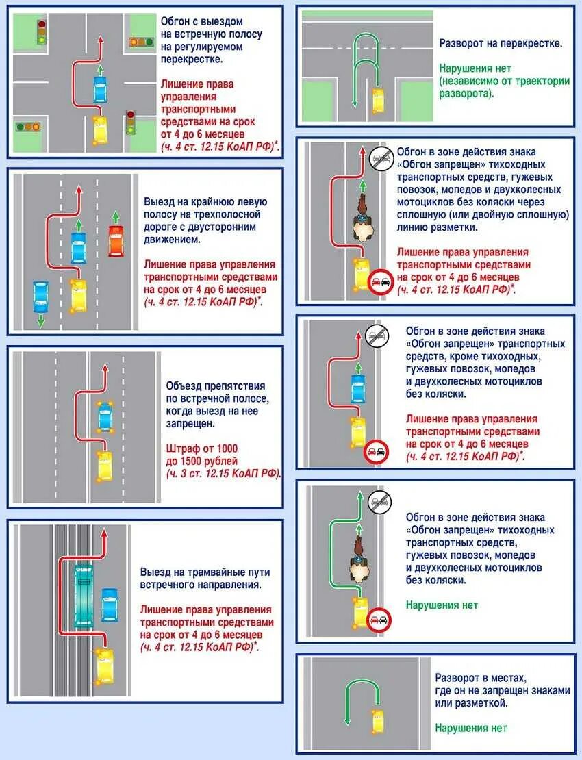 Тс нарушение правил. Штраф за обгон через сплошную с выездом на встречную. Двойной обгон ПДД штраф схема. Штраф за обгон под знак 2021. 11.4 ПДД обгон на перекрестке.