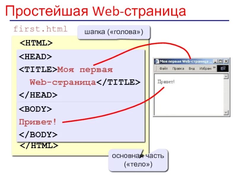 Web страницей называют. Веб страница. веб страница пример. интерактивная веб страница. web страница документ html.