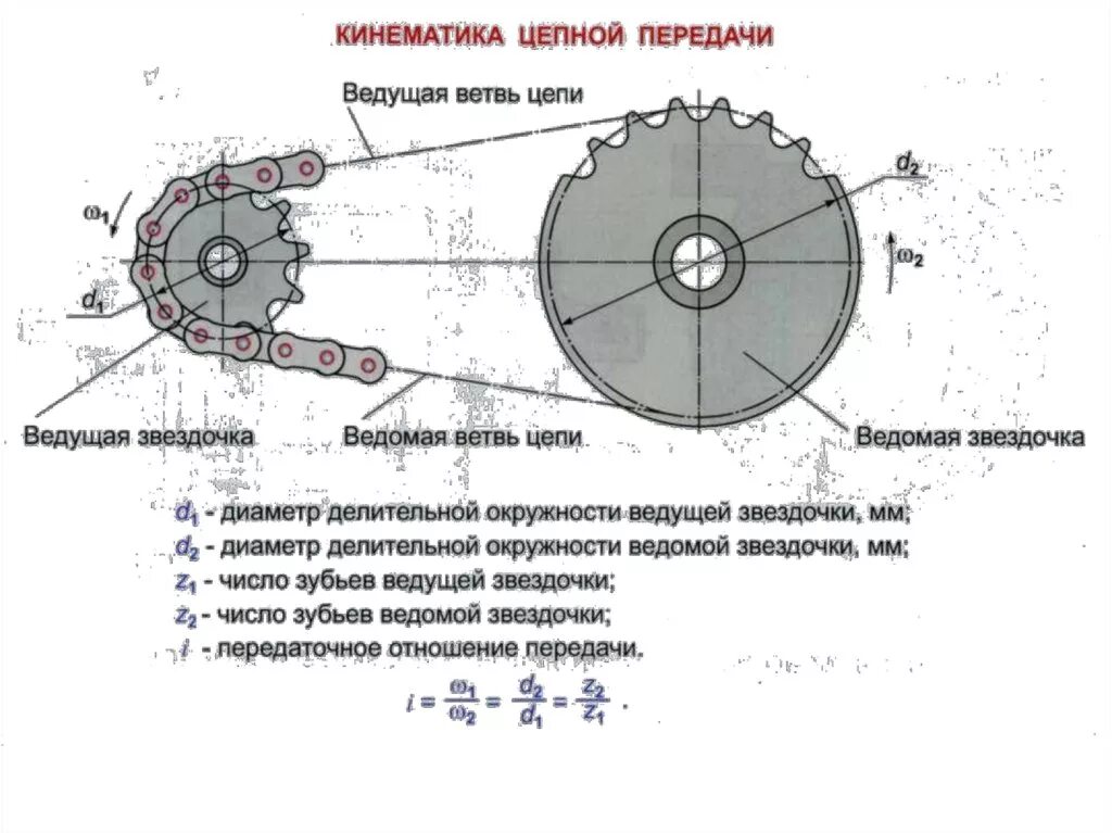 Звездочки цепных передач составные чертеж. Кинематика цепной передачи. Таблица расчета звездочки для цепной передачи. Звездочка цепной передачи 21 зуб. Соотношение звезд на мотоцикле