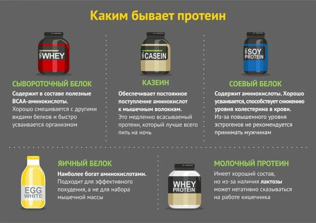 Как подобрать питание