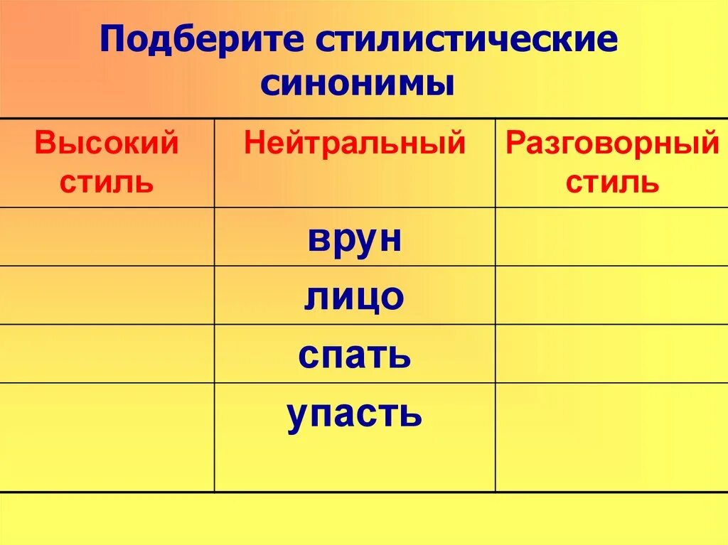 Стилистические синонимы. Стилистические синонимы примеры. Высокий стиль примеры. Слова высокого стиля.