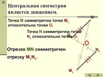 Симметрия является движением