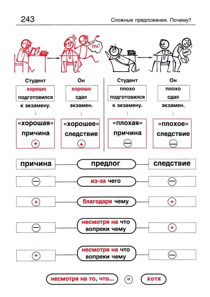 Изучить русскую грамматику
