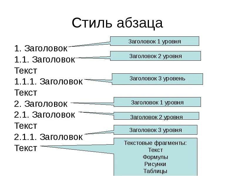 Нем тексты уровня с 1. Название текста. Заголовок первого уровня. Заголовок к тексту. Структура текста Заголовок.