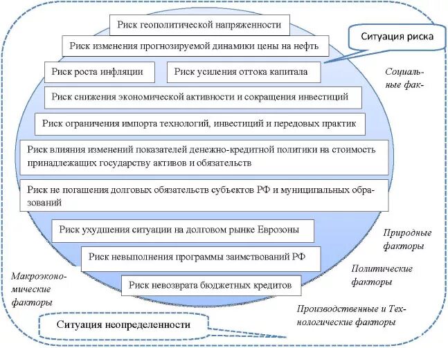 бюджет и бюджетирование. факторы влияющие на состояние госбюджета. понятие бюджетного устройства. схемы финансовой и бюджетной систем. бюджетная система факторы.