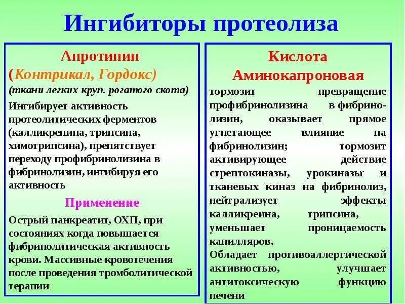 Применение апротинина