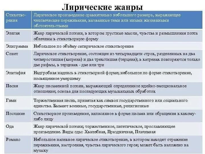 Лирические произведения русские. Жанры в лирике в литературе. Жанры стихотворений. Жанры лирических произведений.