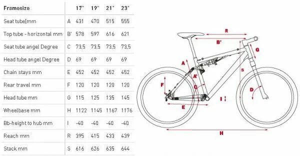 Cube Analog 29 размер рамы. Таблица размеров рамы велосипеда Cube. Велосипеды Cube 29 рама Размеры. Таблица размеров велосипедов Cube.