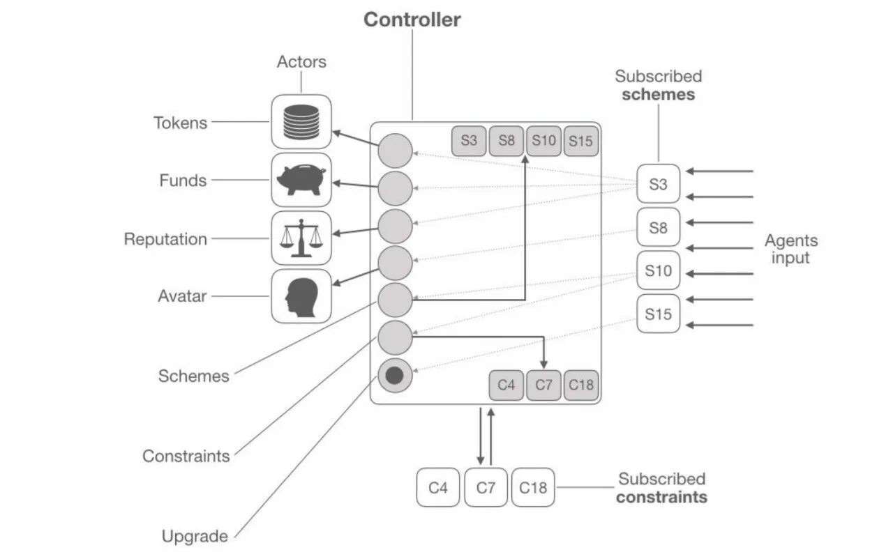Avatar схема. Аватар легенда об аанге знаки стихий. Схема платы усилителя аватар 1500. Avatar схема. 2.