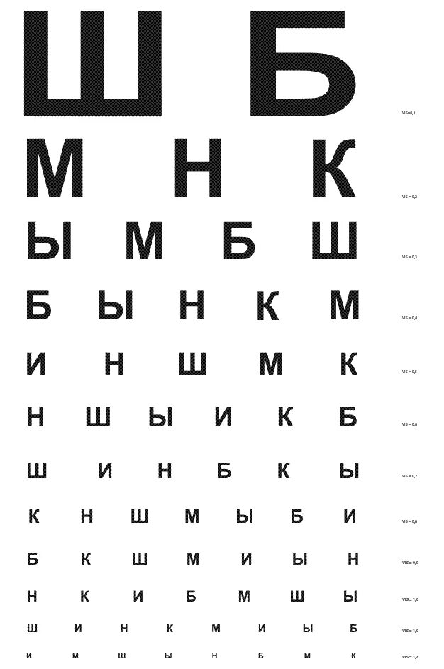 Зрение 1 отзывы. Таблица офтальмолога для проверки таблица офтальмолога. Таблица сивцеваева зрение. Таблица поляка для проверки зрения. Алфавит для проверки зрения у окулиста.