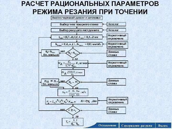 Подача расчет. Порядок расчета режима резания. расчет режимов резания формулы. последовательность назначения режимов резания.