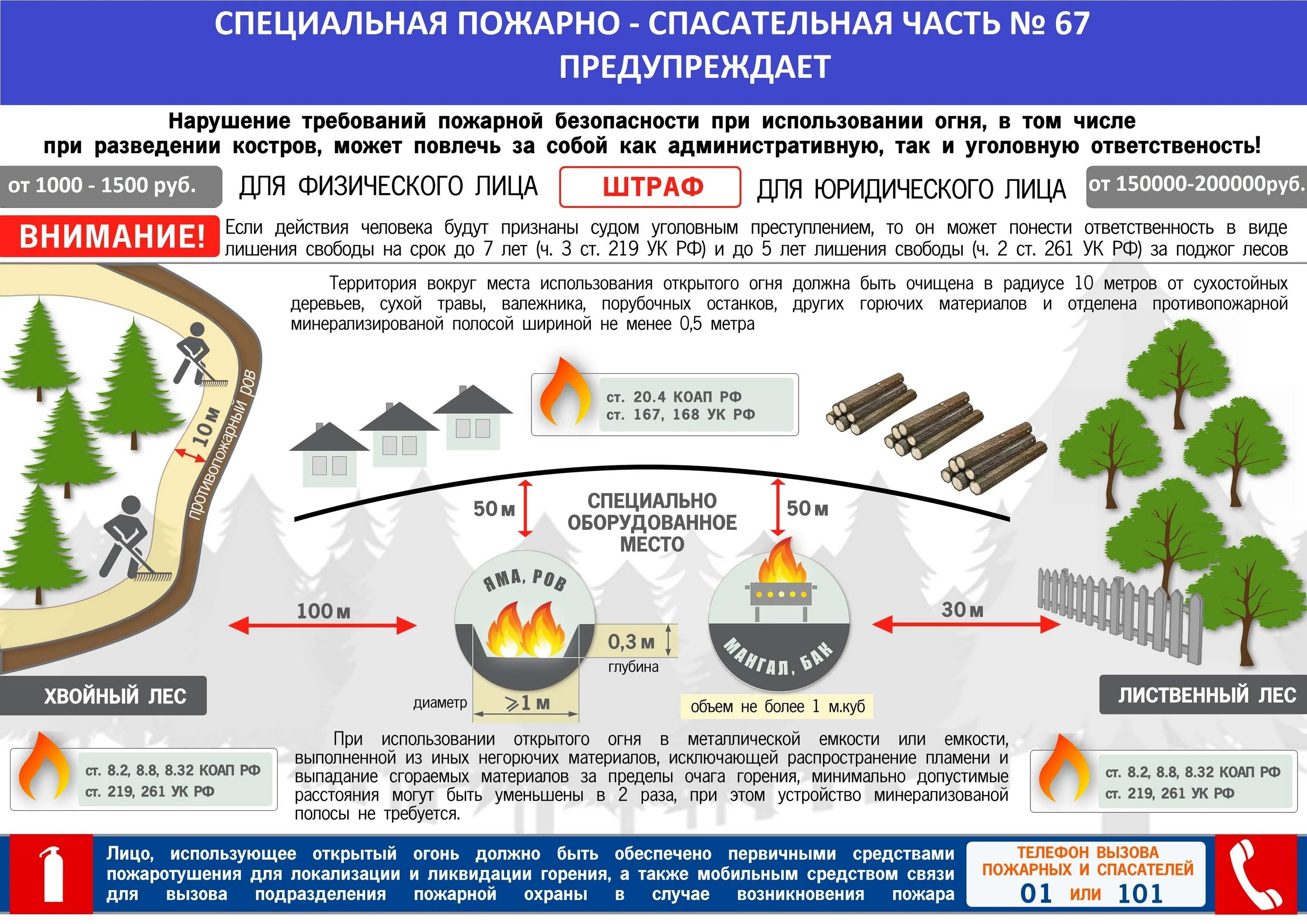 Пожарная безопасность на участках памятки. Памятки МЧС по пожарной безопасности. Памятка по пожарной безопасности на дачных участках. Порядок использования открытого огня. Очистить от горючих материалов в радиусе