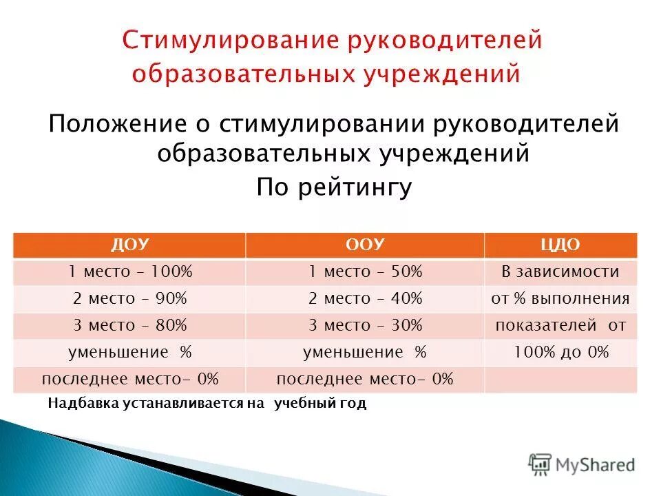 Положение о выплате стимулирующих выплат в детском саду. Положение о стимулировании руководителей. Положение о системе оплаты труда. Положение о стимулирующих выплатах с критериями эффективности. Положение о выплатах стимулирующего характера.
